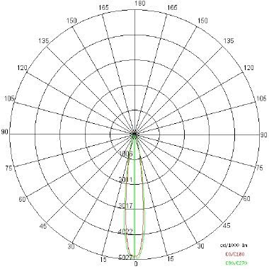 OLODUM STANDARD PROOF COB tipologia Incassi tondi famiglia OLODUM / Standard Proof product photo Photo 08 3XL