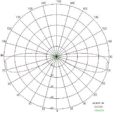 OLODUM STANDARD COVER LED tipologia Incassi tondi famiglia OLODUM COVER / Standard Vetro satinato temprato product photo Photo 04 3XL