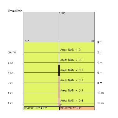 OLODUM STANDARD COVER LED tipologia Incassi tondi famiglia OLODUM COVER / Standard Vetro satinato temprato product photo Photo 05 3XL