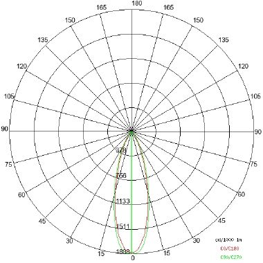 OLODUM MIDI COB PROOF tipologia Incassi tondi famiglia OLODUM / Midi Proof Short Vetro temprato chiaro product photo Photo 04 3XL