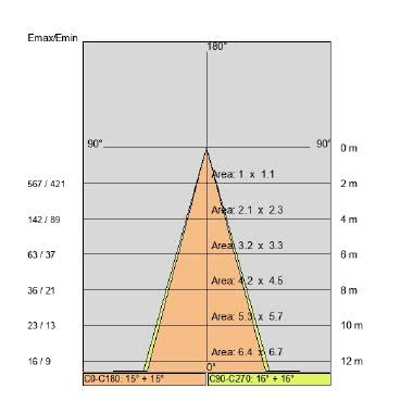 OLODUM MIDI COB PROOF tipologia Incassi tondi famiglia OLODUM / Midi Proof Short Vetro temprato chiaro product photo Photo 05 3XL