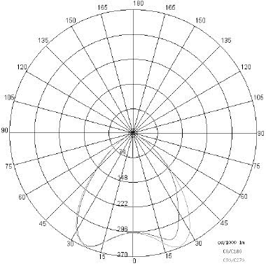 EYES WALL FLAT tipologia Incassi tondi famiglia EYES / WALL FLAT product photo Photo 04 3XL