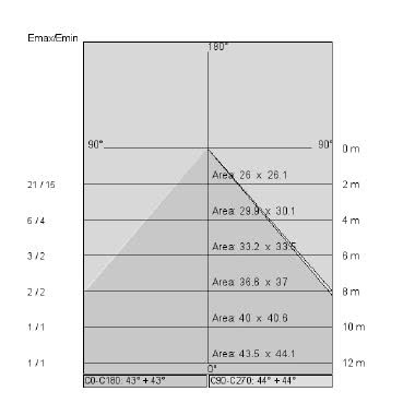 EYES WALL FLAT tipologia Incassi tondi famiglia EYES / WALL FLAT product photo Photo 05 3XL