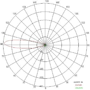EYES COVER tipologia Incassi tondi famiglia EYES / COVER MONOEMISSIONE Non incluso;  da ordinare separatamente product photo Photo 04 3XL