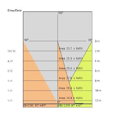 EYES COVER tipologia Incassi tondi famiglia EYES / COVER MONOEMISSIONE Non incluso;  da ordinare separatamente product photo Photo 05 3XL