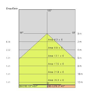 EYES A-1 LED tipologia Incassi tondi famiglia EYES / A-1 LED product photo Photo 05 3XL