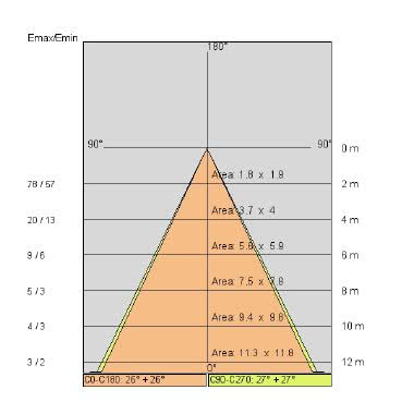 EYES GROUND COB tipologia Incassi tondi famiglia EYES / GROUND Schermo in metacrilato trasparente product photo Photo 05 3XL