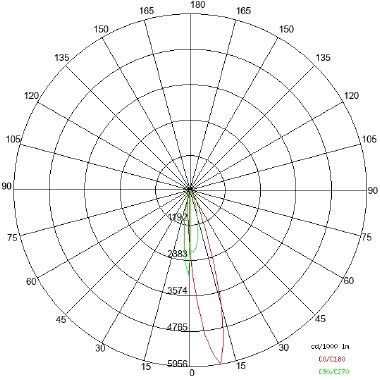 EYES BASIC B tipologia Incassi tondi famiglia EYES / BASIC B product photo Photo 04 3XL