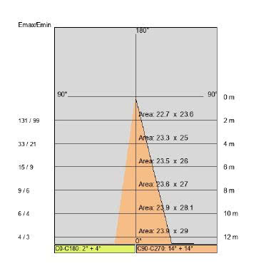 EYES BASIC B tipologia Incassi tondi famiglia EYES / BASIC B product photo Photo 05 3XL