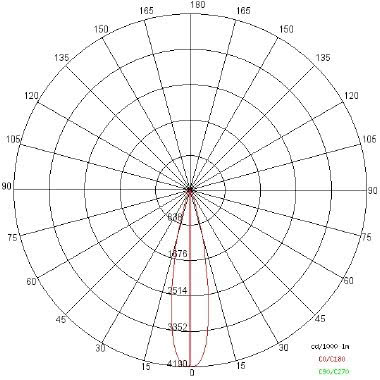 EYES BASIC B tipologia Incassi tondi famiglia EYES / BASIC B product photo Photo 04 3XL