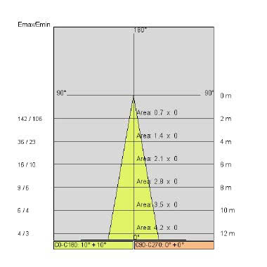 EYES BASIC B tipologia Incassi tondi famiglia EYES / BASIC B product photo Photo 05 3XL