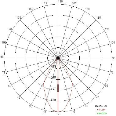 EYES BASIC A tipologia Incassi tondi famiglia EYES / BASIC A product photo Photo 04 3XL