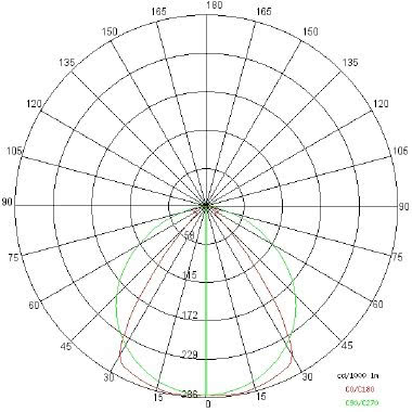 MINI LONGLIGHT ST tipologia Proiettori famiglia MINI LONGLIGHT / ST product photo Photo 04 3XL