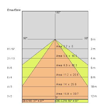 MINI LONGLIGHT ST tipologia Proiettori famiglia MINI LONGLIGHT / ST product photo Photo 05 3XL