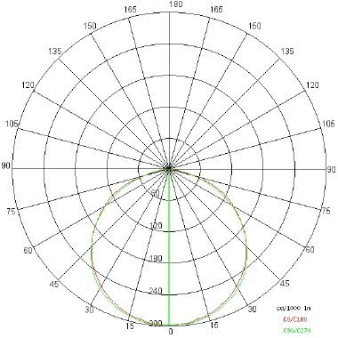 MICRO LED LINE TONDO tipologia Parete e Soffitto famiglia LEDLINE TONDO / Micro product photo Photo 04 3XL