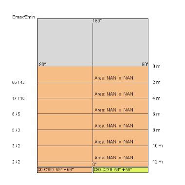 MICRO LED LINE TONDO tipologia Parete e Soffitto famiglia LEDLINE TONDO / Micro product photo Photo 09 3XL