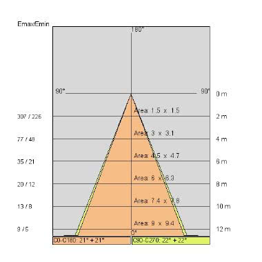 KIT JOLLY tipologia Incassi tondi famiglia JOLLY / std Nero product photo Photo 05 3XL