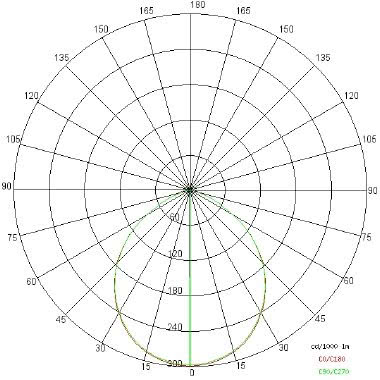 SINDI 140 KIT tipologia Incassi quadri famiglia SINDI / 140 Bianco product photo Photo 04 3XL
