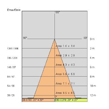 KIT SWING 10 tipologia Incassi tondi famiglia SWING / 10 Bianco product photo Photo 05 3XL