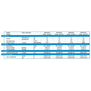 Climatizzatore unità interna compatibile sia in monosplit che in multisplit 3.5kW Maldives product photo Photo 01 3XL