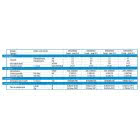 Climatizzatore unità interna compatibile sia in monosplit che in multisplit 3.5kW Maldives product photo