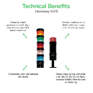 Elemento sonoro - buzzer continuo o intermittente- 75..90 DB - 120..230 VAC product photo Photo 03 3XL