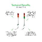 Lampadina a LED rosso 24 V product photo